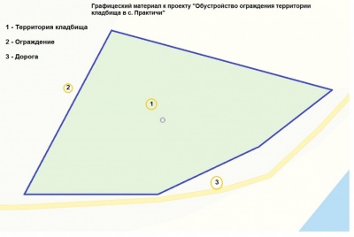 Обустройство ограждения территории кладбища в с. Практичи Обустройство ограждения территории кладбища в с. Практичи